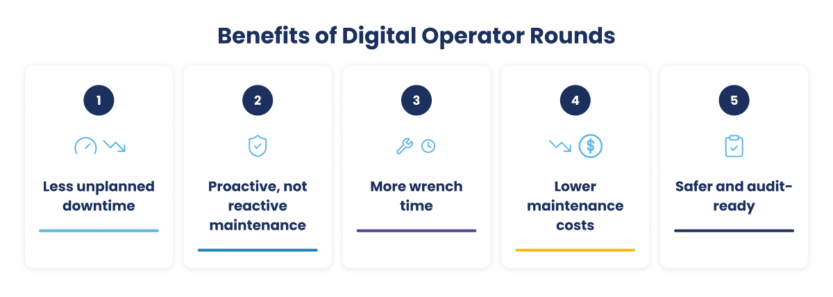 benefits-of-digital-operator
