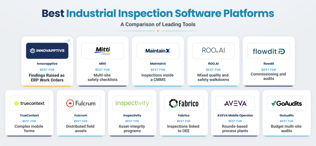 Grid comparing eleven industrial inspection software platforms and their primary application focus