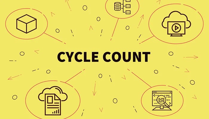 Better Cycle Counting with an Inventory Management Mobile App