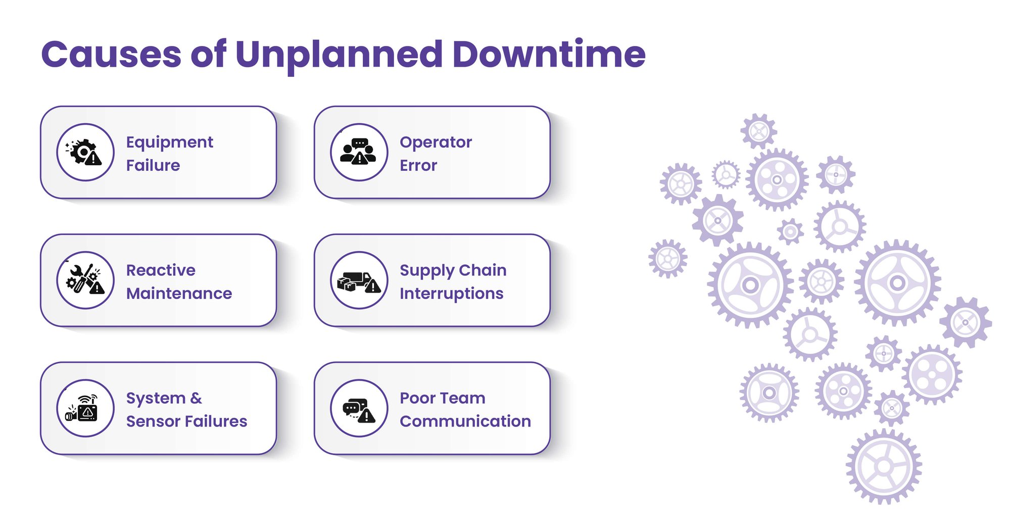 Cost of Unplanned Downtime in Manufacturing: How to Calculate and Examples