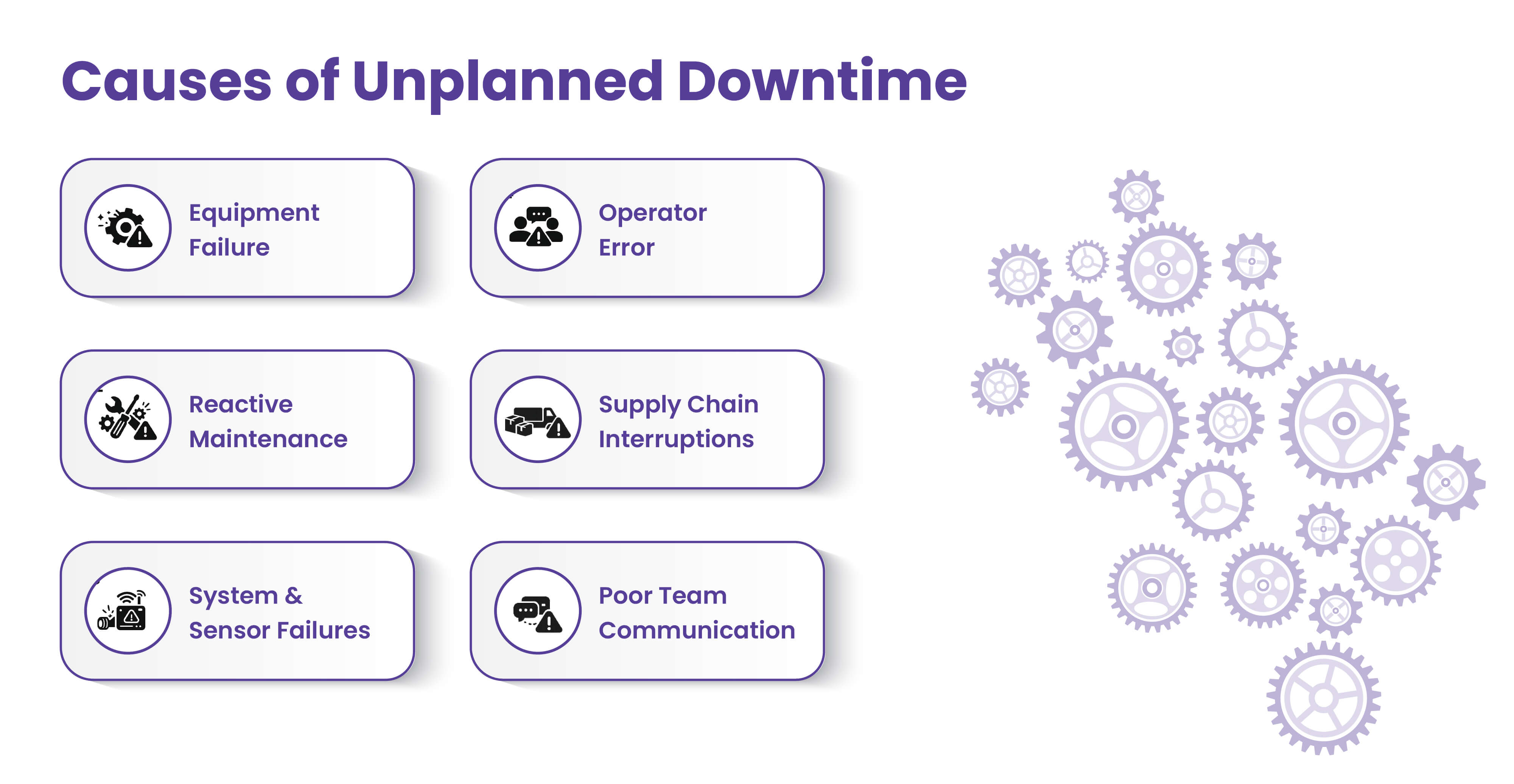 Cost of Unplanned Downtime in Manufacturing: How to Calculate and Examples