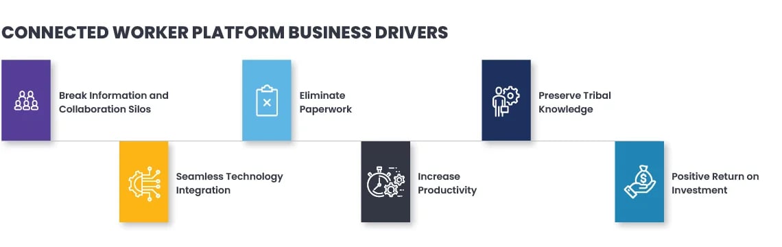 connected-worker-platforms-revolutionizing-productivity-in-construction-machinery-and-building-materials-gr1