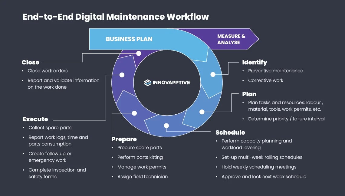 digitally-transform-your-mining-asset-maintenance-and-operations-management-gr4
