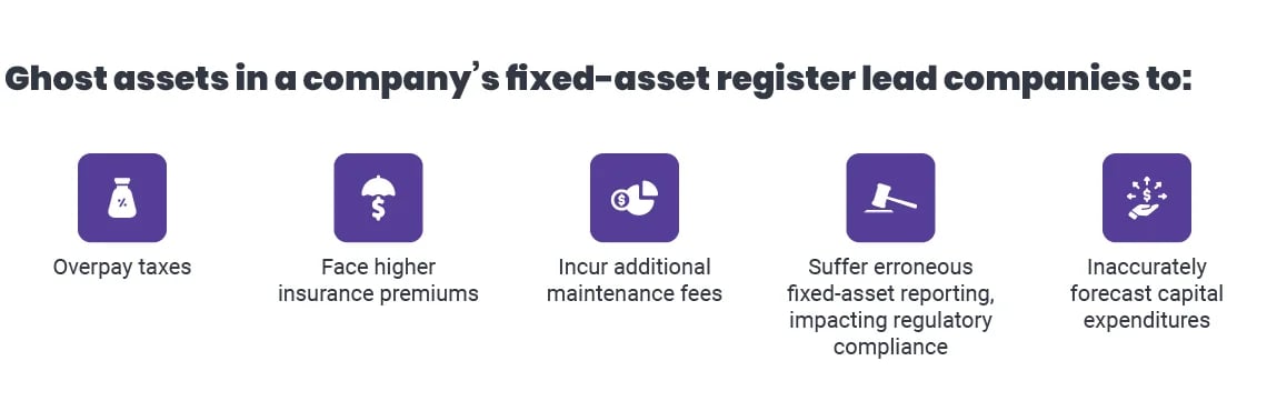 driving-away-ghost-assets-automated-asset-tracking-and-management-graphic-2