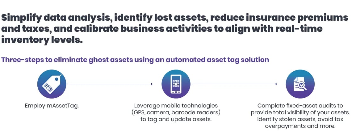 driving-away-ghost-assets-automated-asset-tracking-and-management-graphic-3