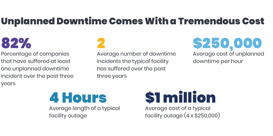 effective preventive maintenance