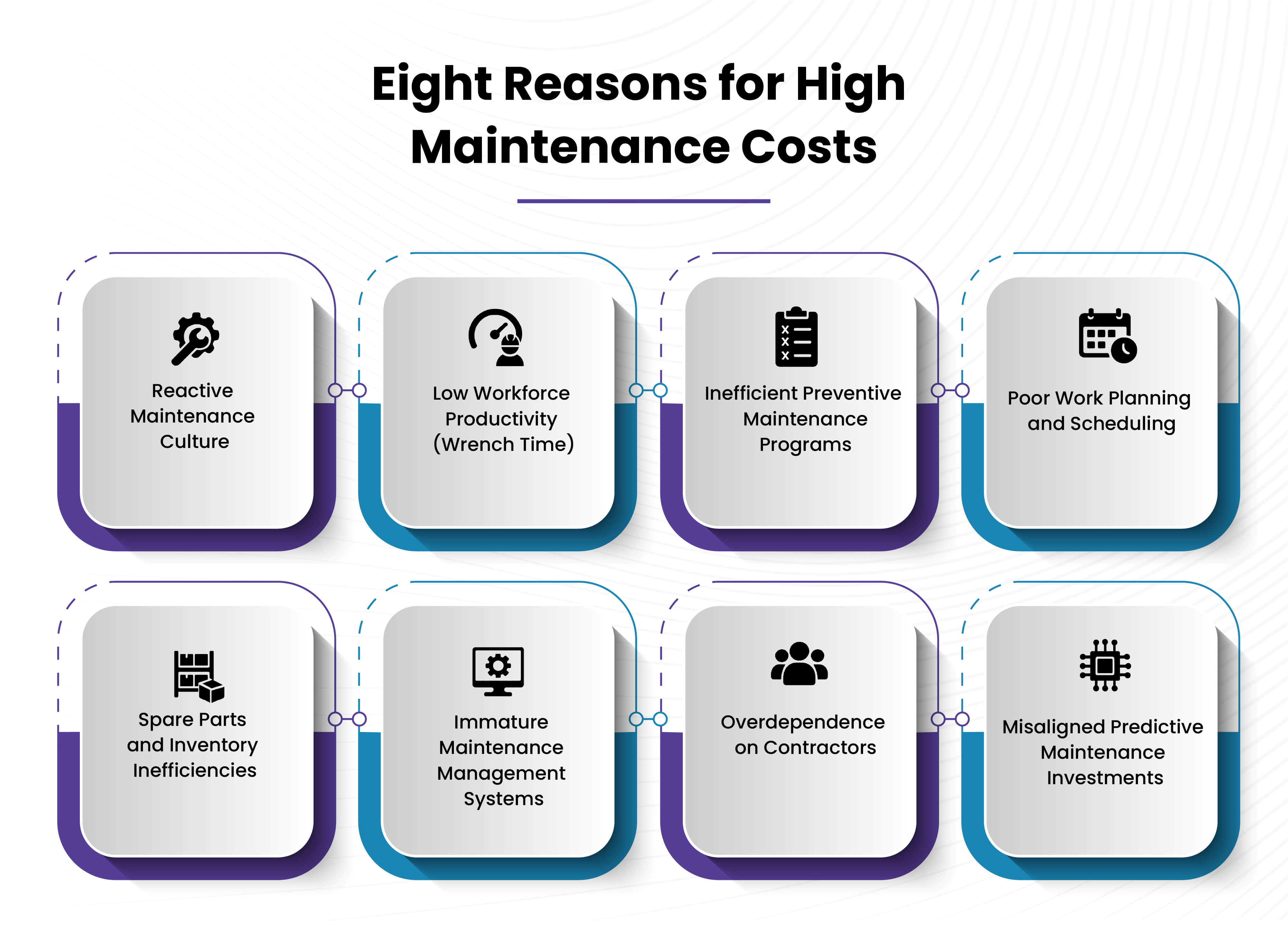 Eight Reasons for High Maintenance Costs