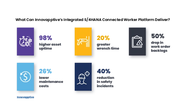 4hana investment