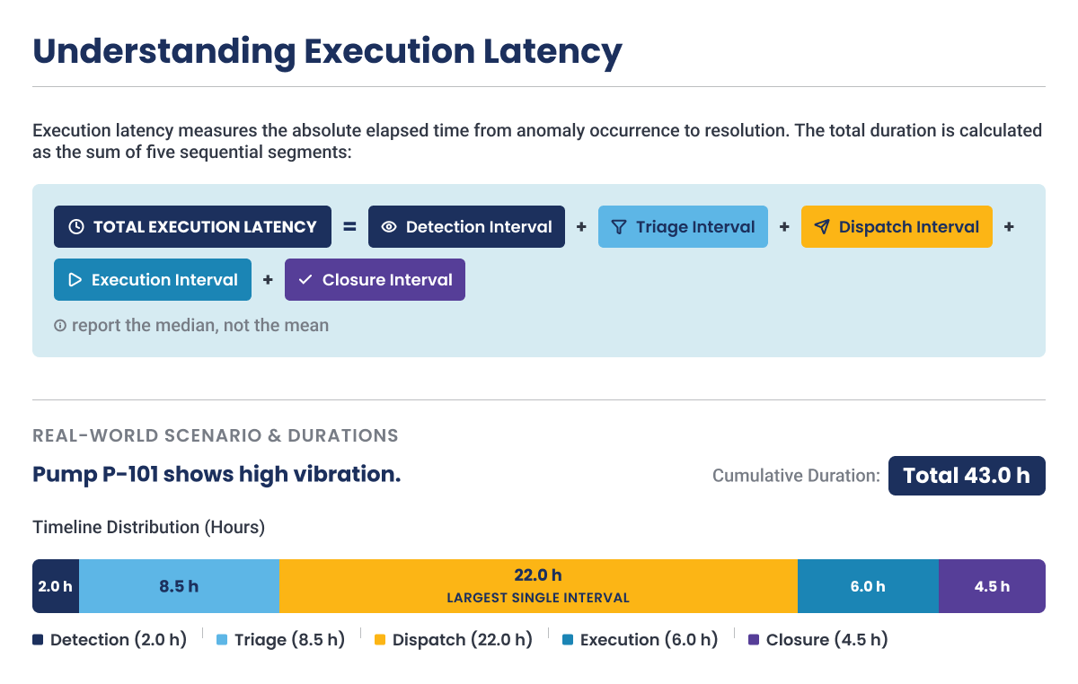 What Execution Latency Means in Manufacturing