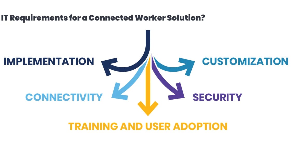five-it-considerations-for-selecting-a-mobile-connected-worker-solution-GR1