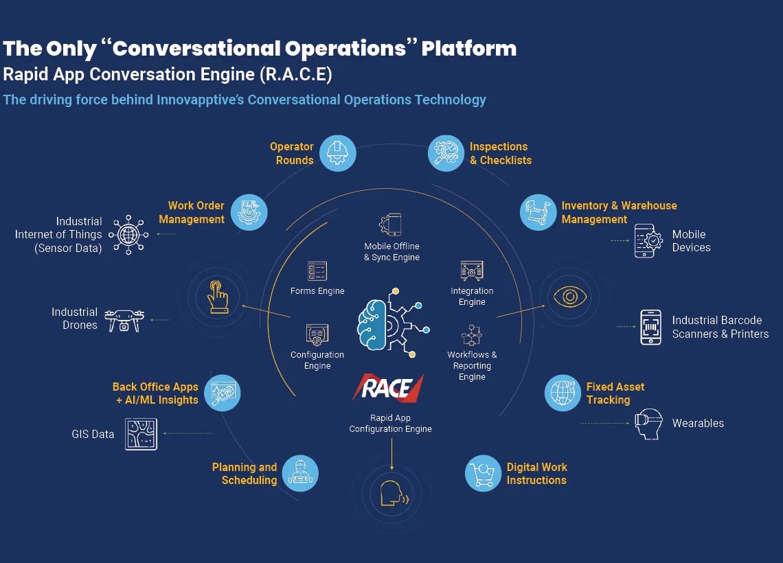 five-it-considerations-for-selecting-a-mobile-connected-worker-solution-gr2
