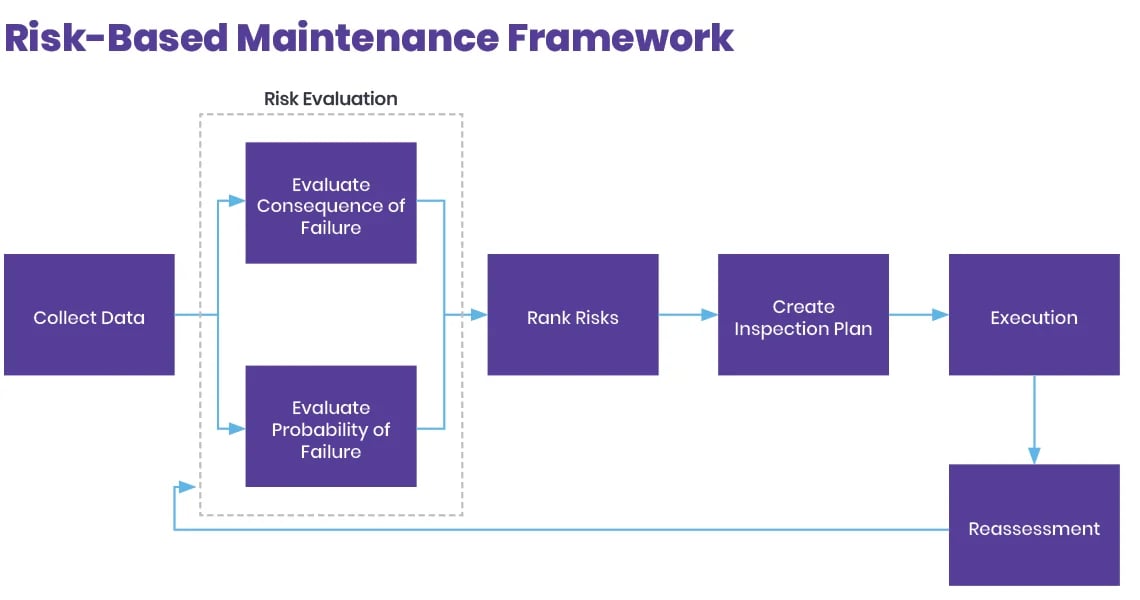 how-risk-based-maintenance-optimizes-plant-maintenance-graphic-1