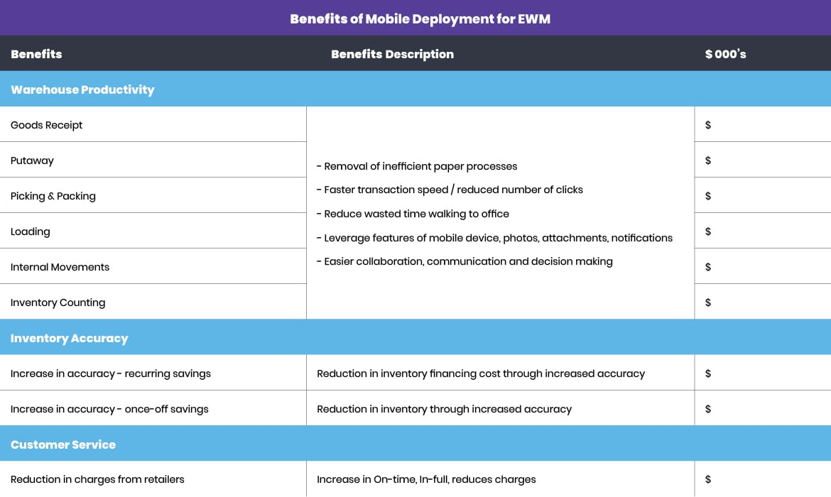 how-to-calculate-the-return-on-investment-roi-on-a-mobile-solution-for-sap-extended-warehouse-management-ewm-graphic_v1