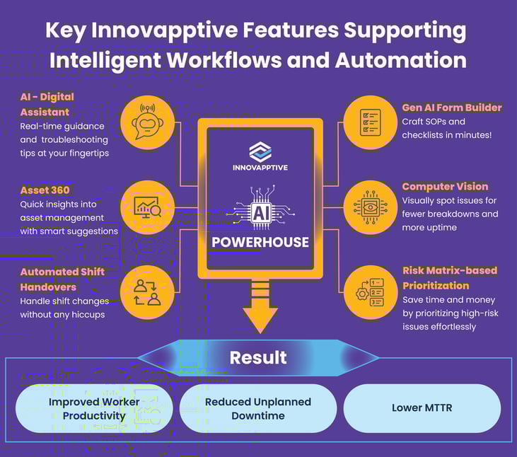 BL---GR-4---Embracing-the-Future--AI-Powered-Connected-Worker-Platform----20240611