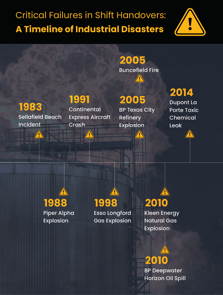 BL - GR-1  - Shift Handovers Past Incidents- How Digitization Could Have Solved These Problems - 20240903