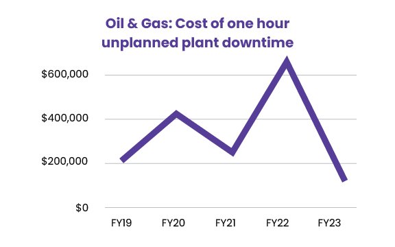 BL - GR-1 - BL - Solving Equipment Maintenance Challenges In Oil and Gas Industry - 20240724