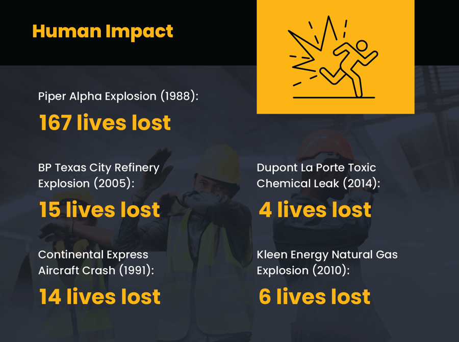 BL - GR-2  - Shift Handovers Past Incidents- How Digitization Could Have Solved These Problems - 20240903
