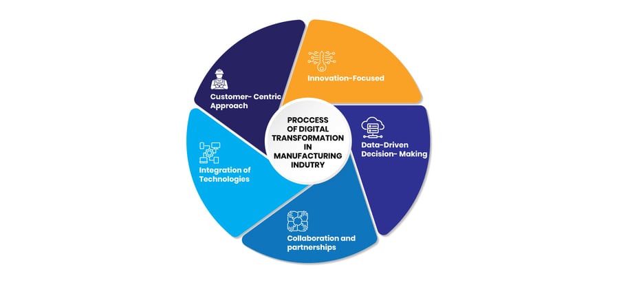 Blog-Connected-Worker--Why-AI-is-the-Future_1