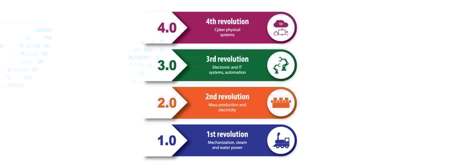 Blog-Industry-4.0-vs.-Traditional-Manufacturing_infographics