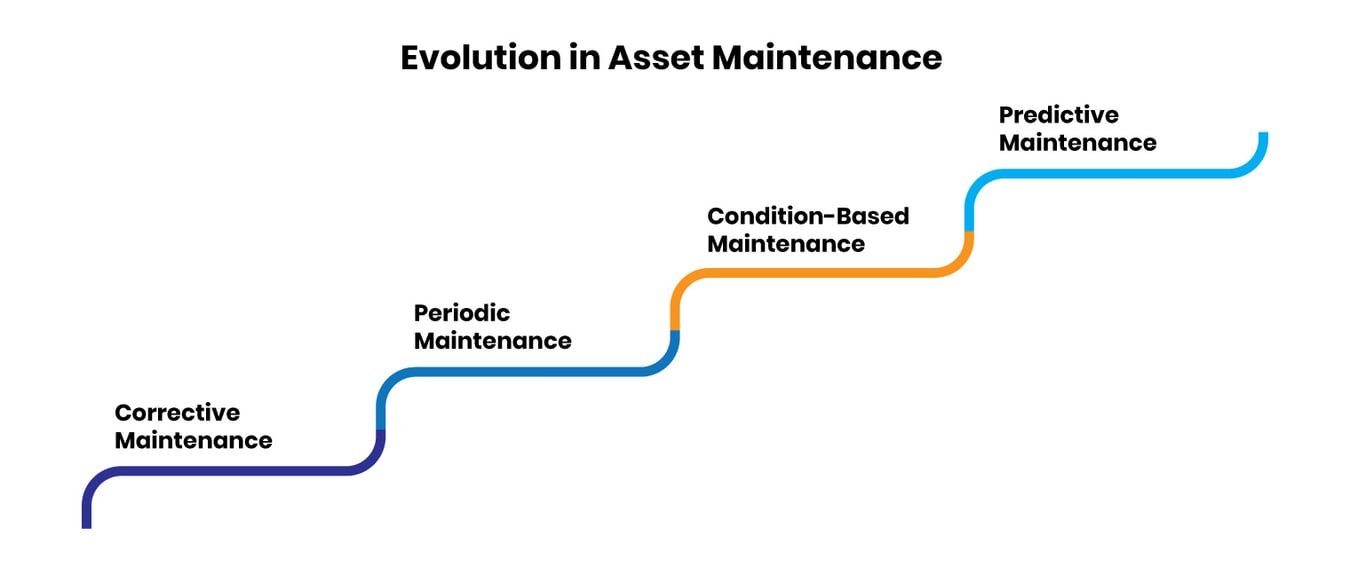 AI in Maintenance
