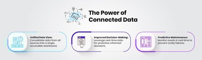 Connected Data