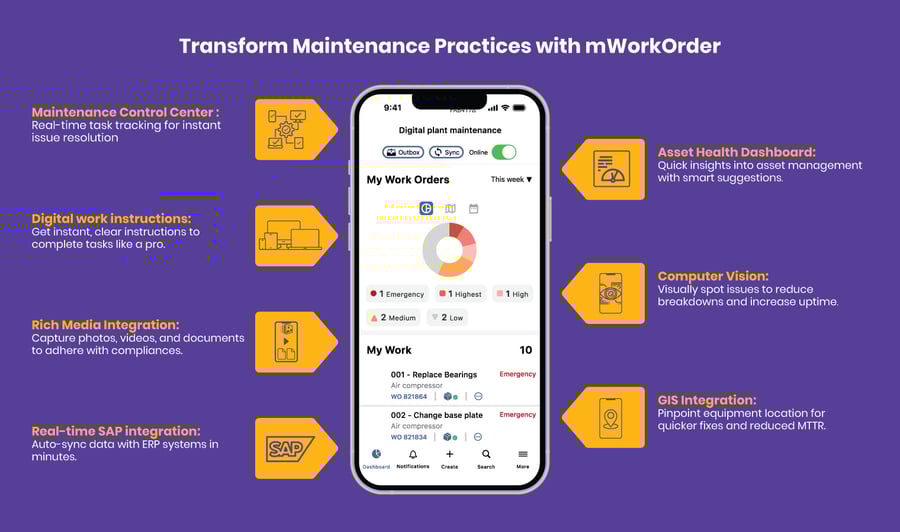 Innovapptive’s-mWorkOrder
