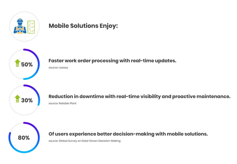 Mobile-Solutions