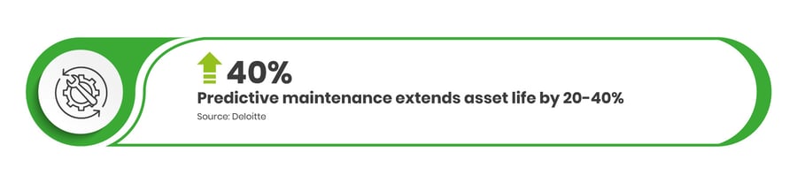 Predictive-maintenance