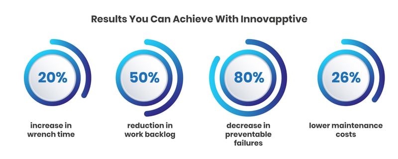 Result-with-Innovapptive