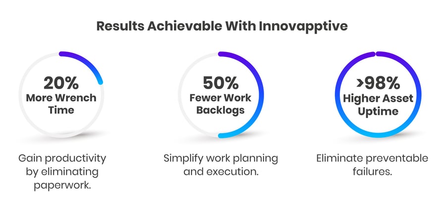Results-Achievable-With-Innovapptive