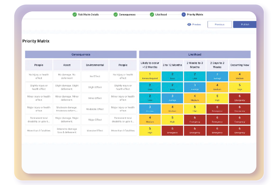 Risk Prioritization Matrix