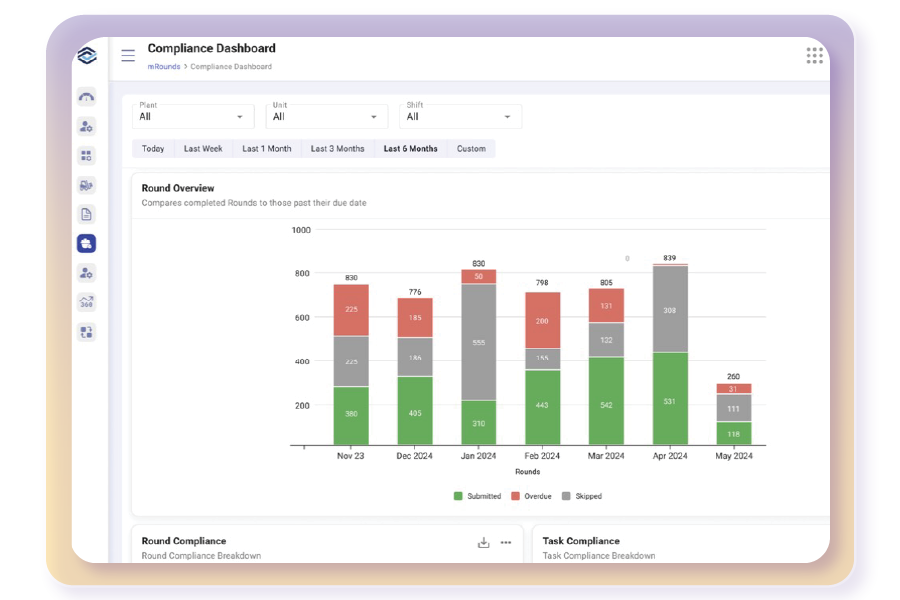AI/ML-Based Data Analytics