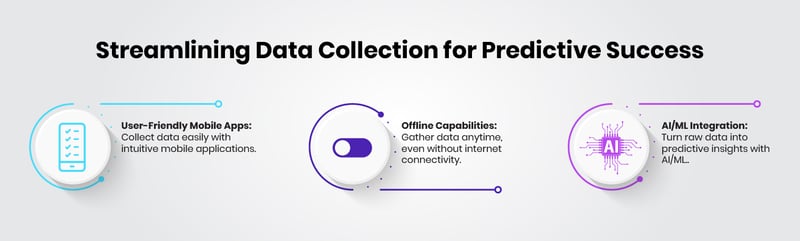 Streamlining Data