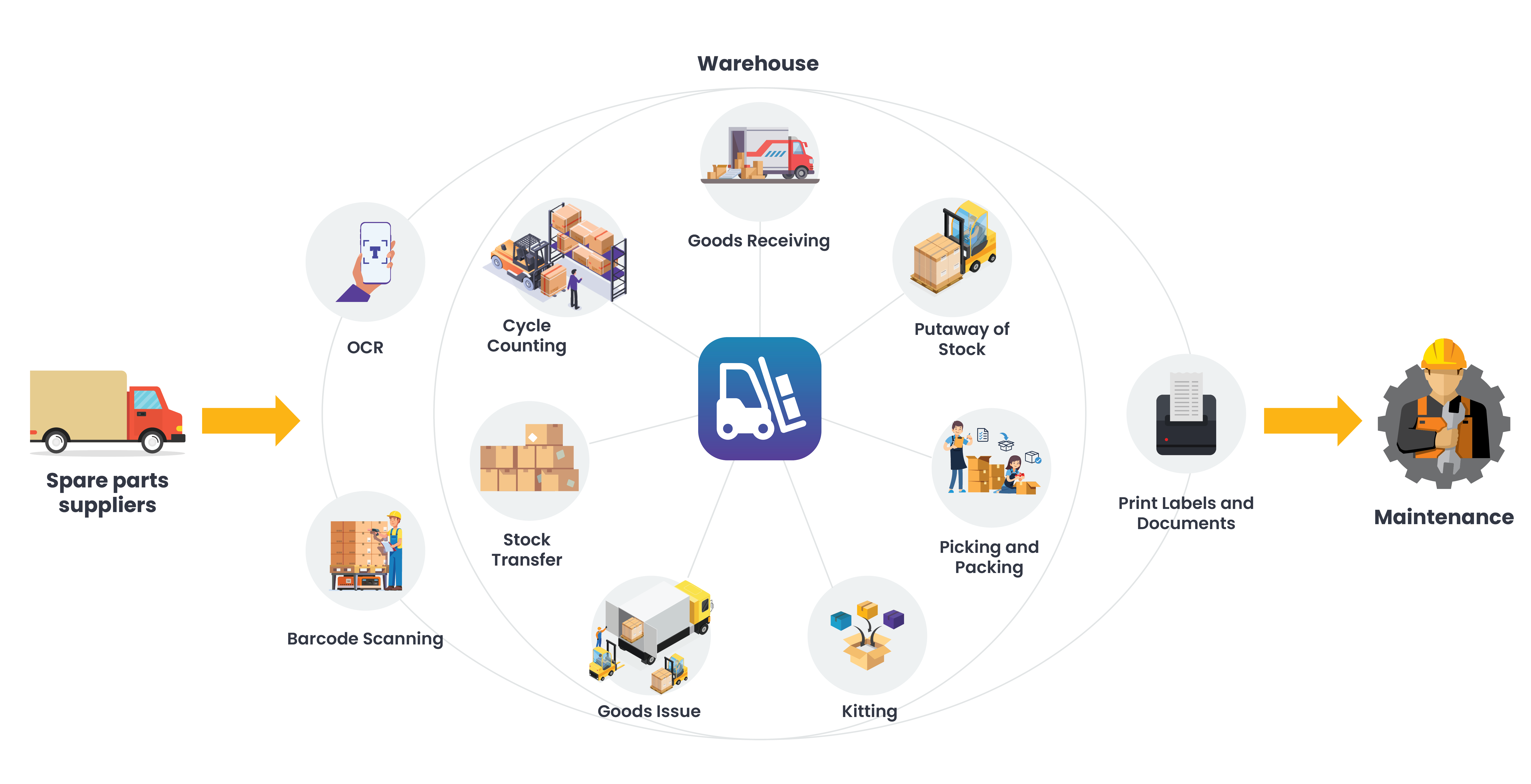 WG---Integrated-MRO-Value-Chain-graphic-minventory--REVISED-6833X3500px--V1