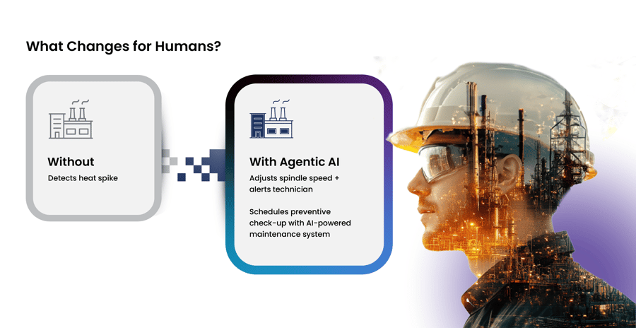What changes for human