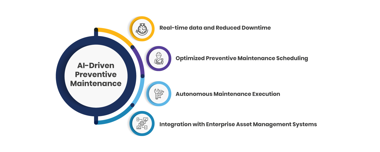 Know Maintenance Meet Agentic AI: The Preventive Maintenance Superhero You Didn’t Know ...