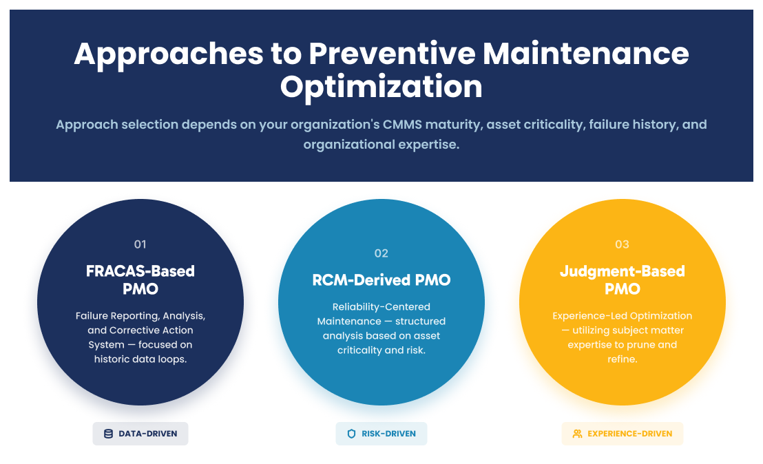 approaches-to-preventive-maintenance-optimization