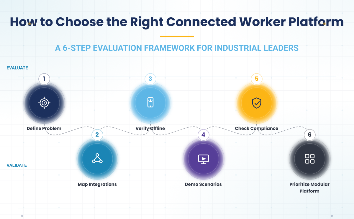 how-to-choose-the-right-connected-worker-platform