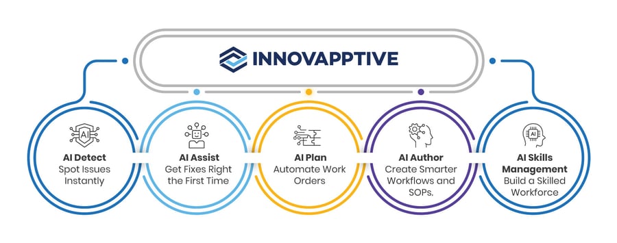 innovapptive-ai-driven-preventive-maintenance