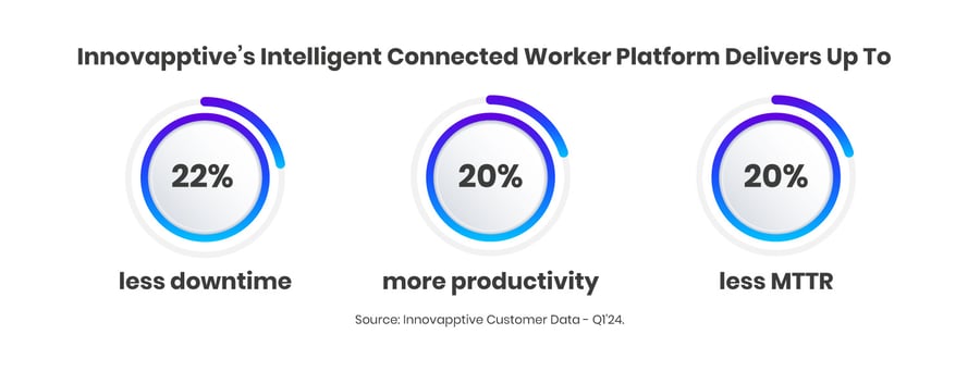 innovapptive-cwp