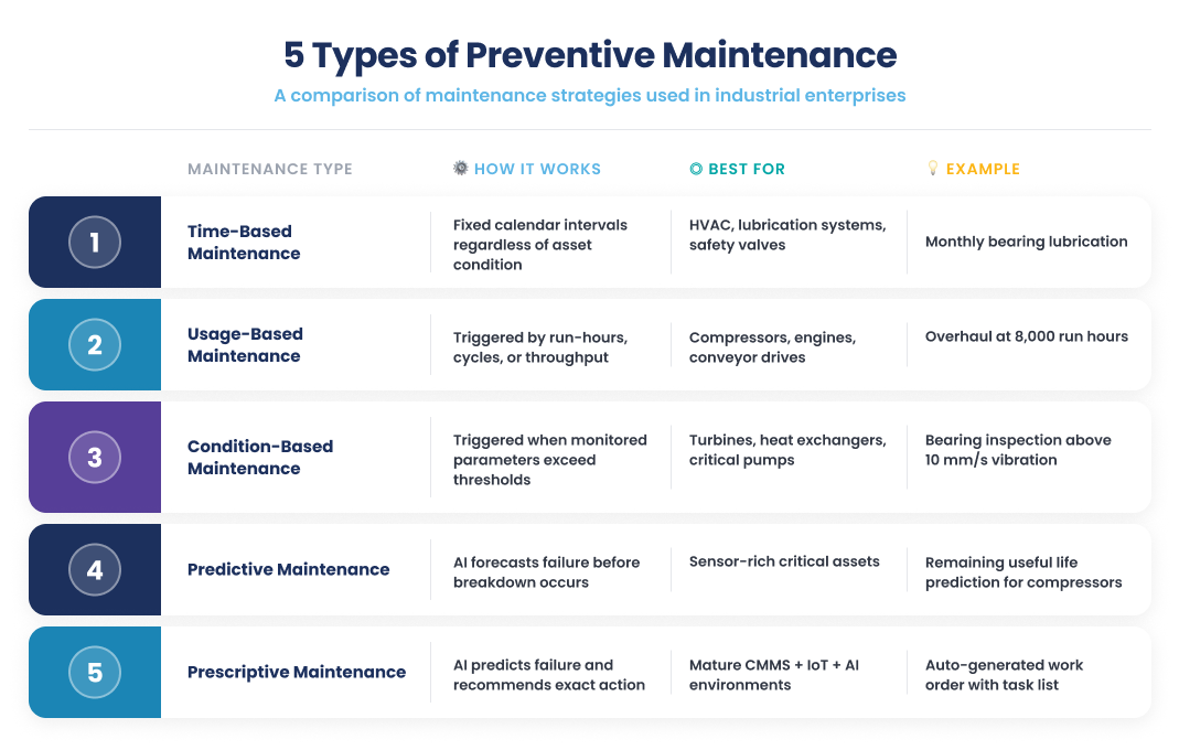 types-of-preventive-maintenance