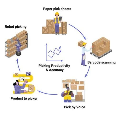 improving-warehouse-order-picking-using-an-sap-mobile-inventory-solution-info