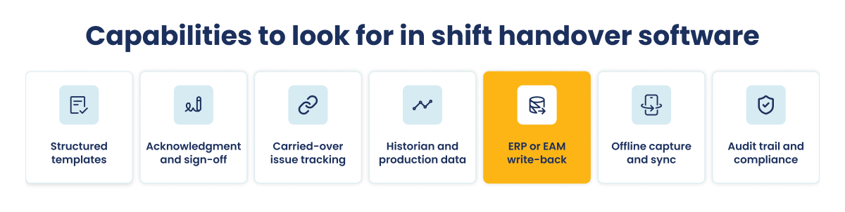 Seven key plant handover capabilities with ERP or EAM write-back highlighted as the central differentiator