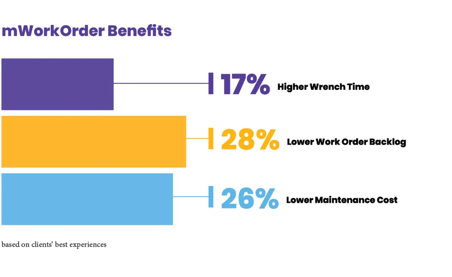 mWorkOrder-Benefits-graphic-2- 20211020