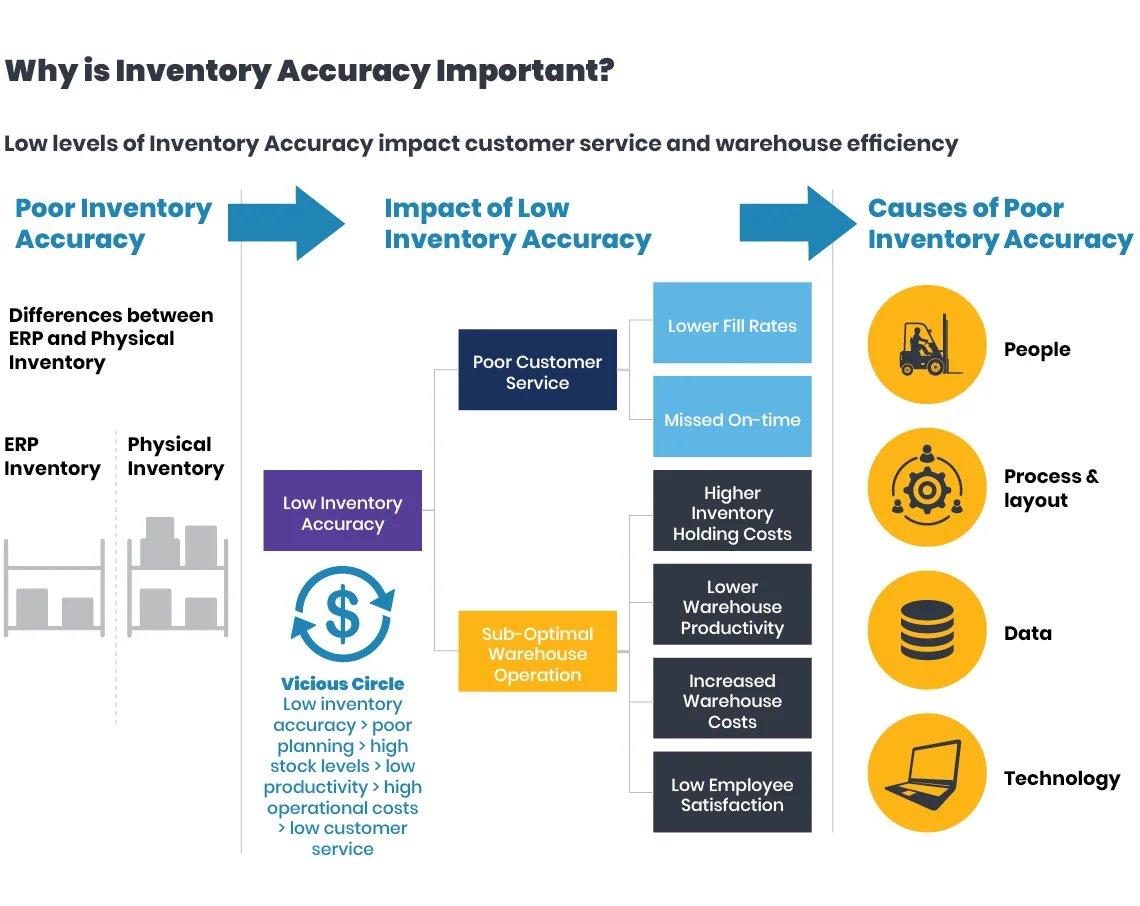 managing-the-complexities-of-decentralized-inventory-with-mobile-inventory-management-gr-1