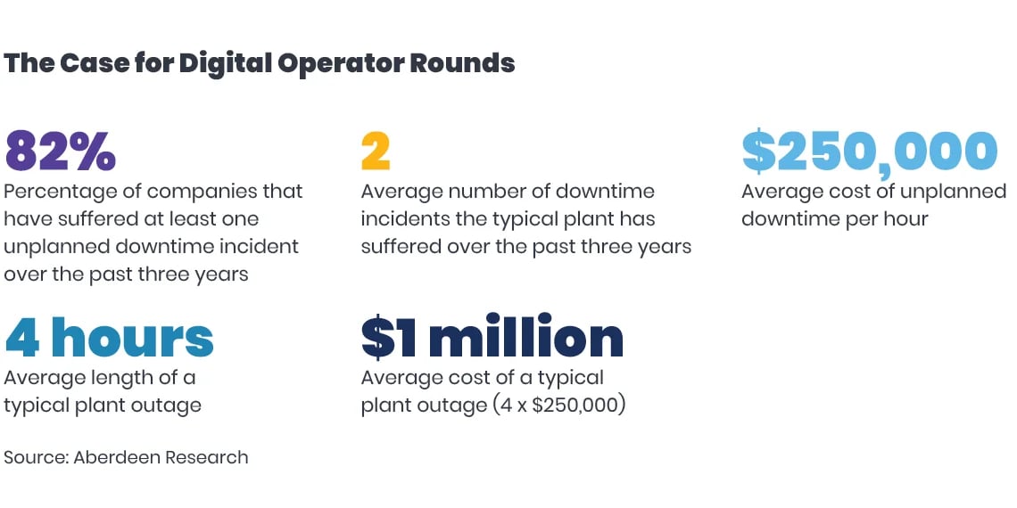 maximizing-value-from-integrated-mobile-maintenance-rounds-graphic