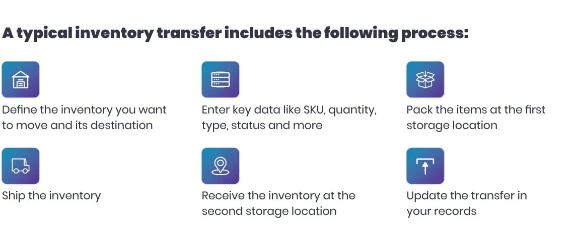 mobile inventory management solution for mine