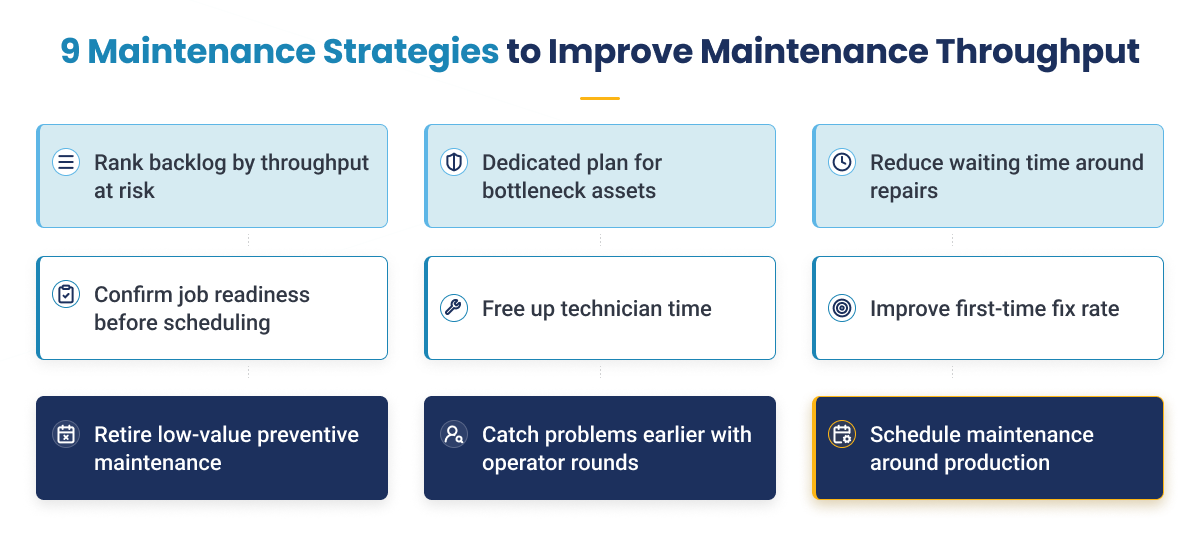 Maintenance Strategies to Improve Maintenance Throughput