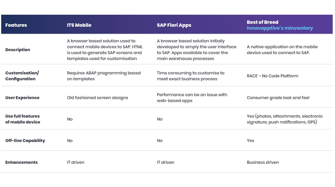SAP Mobile Inventory Management Solution Optimizing Warehouse Productivity