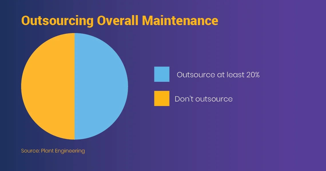 mobile maintenance graphic